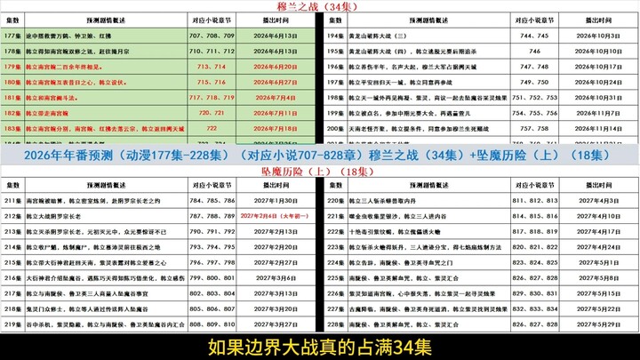 Pertarungan di Perbatasan disesuaikan menjadi 34 episode, bagaimana alur kisah Li Yingning pada epis