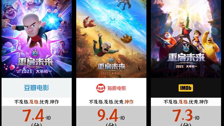 全球评分最高 【熊出没·重启未来】 口碑榜