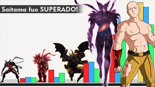 Saitama fue SUPERADO! Saitama VS Garou en Niveles de Poder (Pelea Completa) - ONE PUNCH MAN