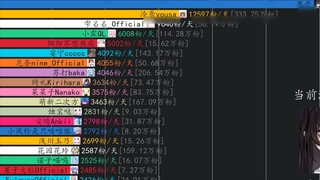 Virtual Anchor Fans Daily [January 28] Whale Girl Xisette official, Yangyang doesn’t want to stay up