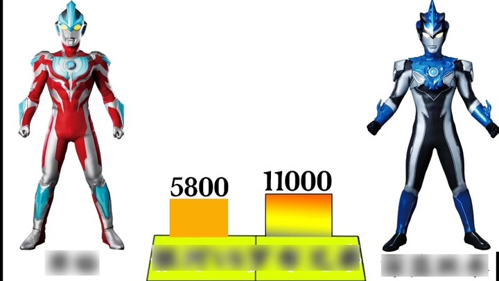 Strength showdown: Which side is stronger than the new generation captain Galaxy VS Rob Brothers?