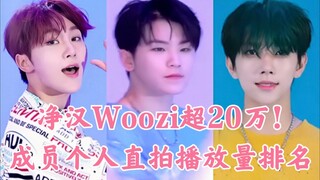 Woozi反超第一！排名大换血！赞踩比308:1起步！Seventeen left&right舞蹈版直拍播放量排名