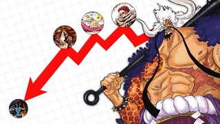 DER AUFSTIEG UND FALL VON KAIDO IN ONE PIECE!!! 🔥🔥🔥