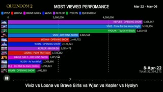 Most Viewed QUEENDOM 2 Perfomance #kpop #queendom2