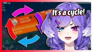 Selen Found Out How Superchat Cycle Actually Works [Nijisanji EN Vtuber Clip]