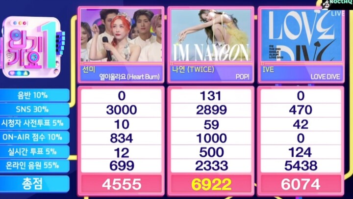Nayeon's POP! First Win!! July 10, 2022, Inkigayo
