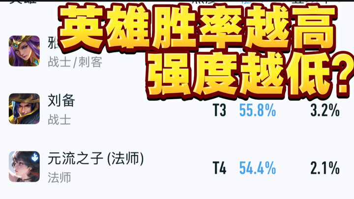 Want to climb ranks? You need to read King of Glory’s win rates in reverse! What does it mean when s