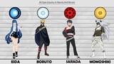 All Eyes Dojutsu In Naruto And Boruto | 2023