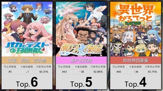 【7月】大家最认可的50部搞笑番！（补番目录）