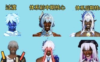 [Genshin Impact] Why is Odette considered a must-pull?