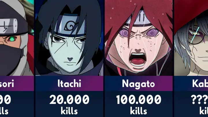 Naruto and Boruto Characters with Highest Kill Count