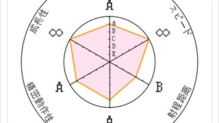 老板…我太想成长了…