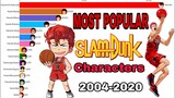 Most Popular Slam Dunk Characters - (2004-2020)