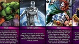 Most Powerful Marvel Characters