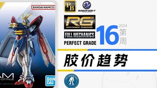 Tren harga lem mingguan minggu ke-16 tahun 2024 [RG+PG+FM+PB+base]