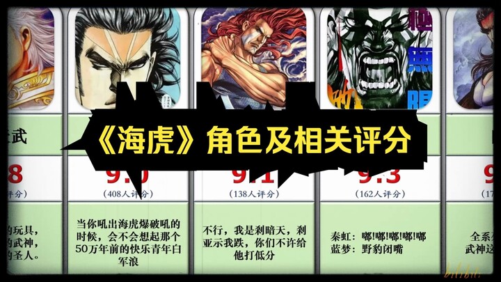 [虎扑]《海虎》角色及相关评分，你最喜欢谁？