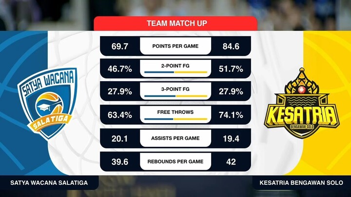 Liga Provinsi GoPay 2026 Match 92: Satya Wacana Jawa Tengah vs Kesatria Jawa Tengah