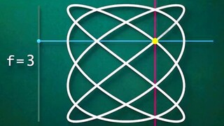Finally figured out how the Lissajous figures on the oscilloscope are generated!