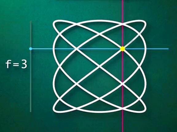 Cuối cùng cũng hiểu được hình Lissajous trên dao động ký xuất hiện như thế nào rồi