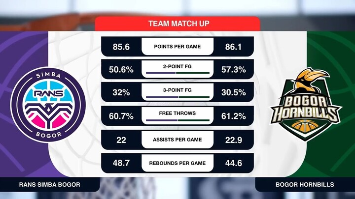 Liga Provinsi GoPay 2026 Match 93: RANS Simba Jawa Barat vs Jawa Barat Hornbills