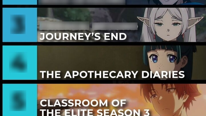 【39】Peringkat minggu ke-4 program baru Anime Corner 2024 Januari Weimen telah memenangkan kejuaraan 