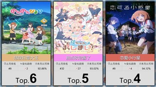 【7月】大家最认可的50部萌系番！（补番目录）