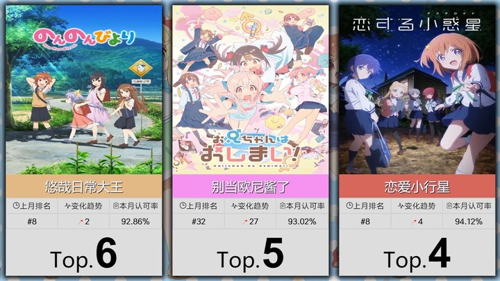 【7月】大家最认可的50部萌系番！（补番目录）