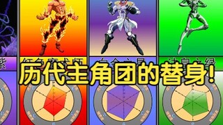 【JOJO】历代主角团的替身