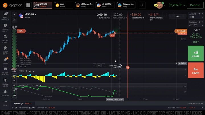 IQ Option Dual Script Strategy