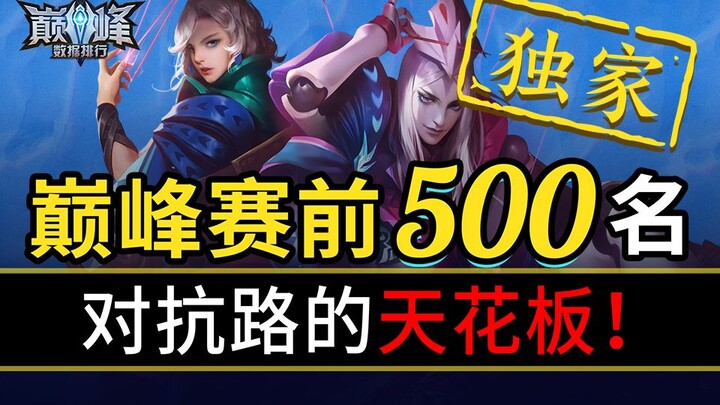 [Peak Stats Ranking 35] The Current State of the Top Lane in the New Season