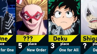 Strongest My Hero Academia Characters