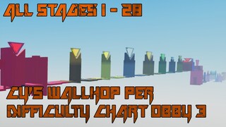 Cy's Wallhop Per Difficulty Chart Obby 3 [All Stages 1-28] (ROBLOX Obby)