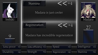 Isshiki VS Madara | Who is stronger?