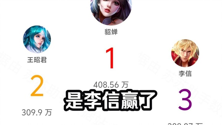 “That’s right, Li Xin won.”