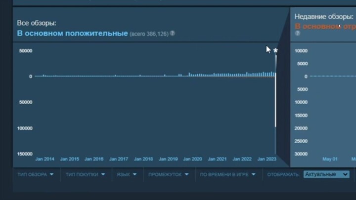 Вы думали только в CROSSOUT плохие обновы_ ✈️