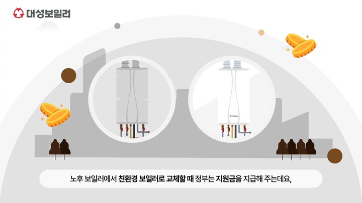 环保锅炉补贴房