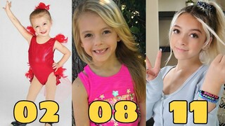 Coco Quinn Childhood Transformation | From 0 to 11 Year old |RW Facts & Profile|