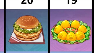 Genshin Impact Out-of-Print Items and Source Inventory