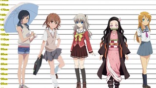 [Inventory] Ranking of heights of 100 popular female anime characters