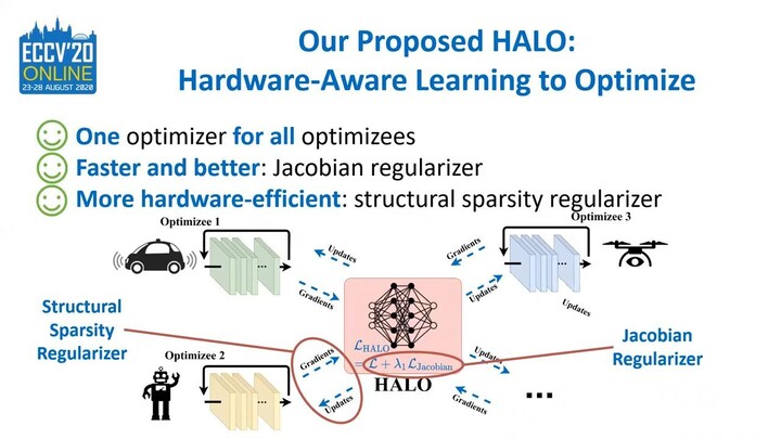 ECCV2020 HALO