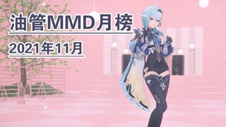 【油管MMD月榜】老外口味换了？第一真没想到 油管MMD播放量月排名 2021.11.01-11.30