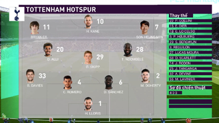 PES 2021 - Manchester City vs Tottenham #1