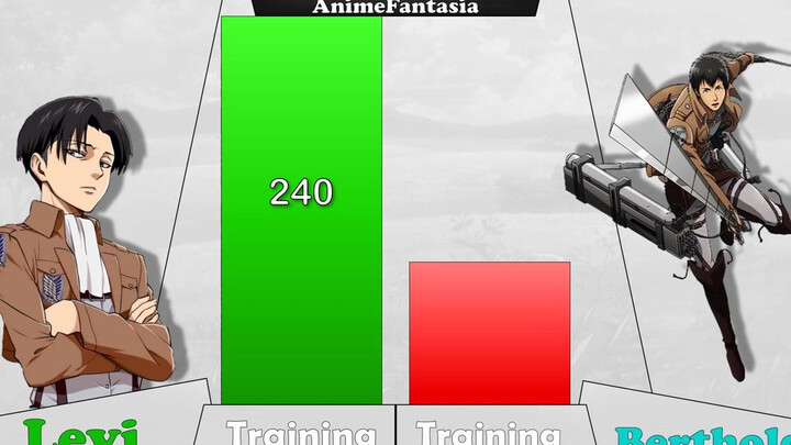 【兵长 vs 所有角色 战斗力数值】Levi Ackerman Vs All Titan by AnimeFantasia