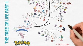 Pokemon: The Evolution Tree Part II