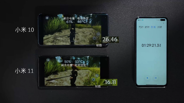 Để khám phá 888 một cách chính xác hơn, đã tiến hành thử nghiệm "chạy đến chết" quãng đường từ 100% 