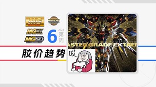 Tren harga lem mingguan dalam 24 tahun 6 minggu [MG+MGEX+MGSD+MEGA]