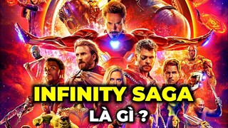 INFINITY SAGA LÀ GÌ - Các sự kiện đã diễn ra NHƯ THẾ NÀO ?