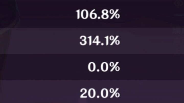 [ Genshin Impact ] Critical strike. . . overflowed