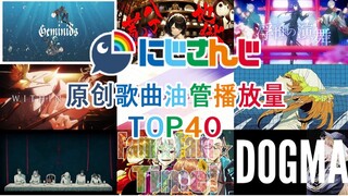Top 40 bài hát gốc của Rainbow Club được phát nhiều nhất trên YouTube (tính đến ngày 16, 21 tháng 5)