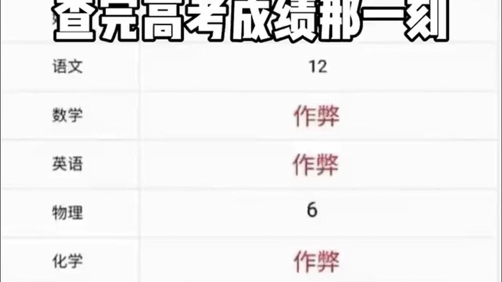 Ngay giây phút tra xong điểm thi đại học, tôi đã choáng váng.......